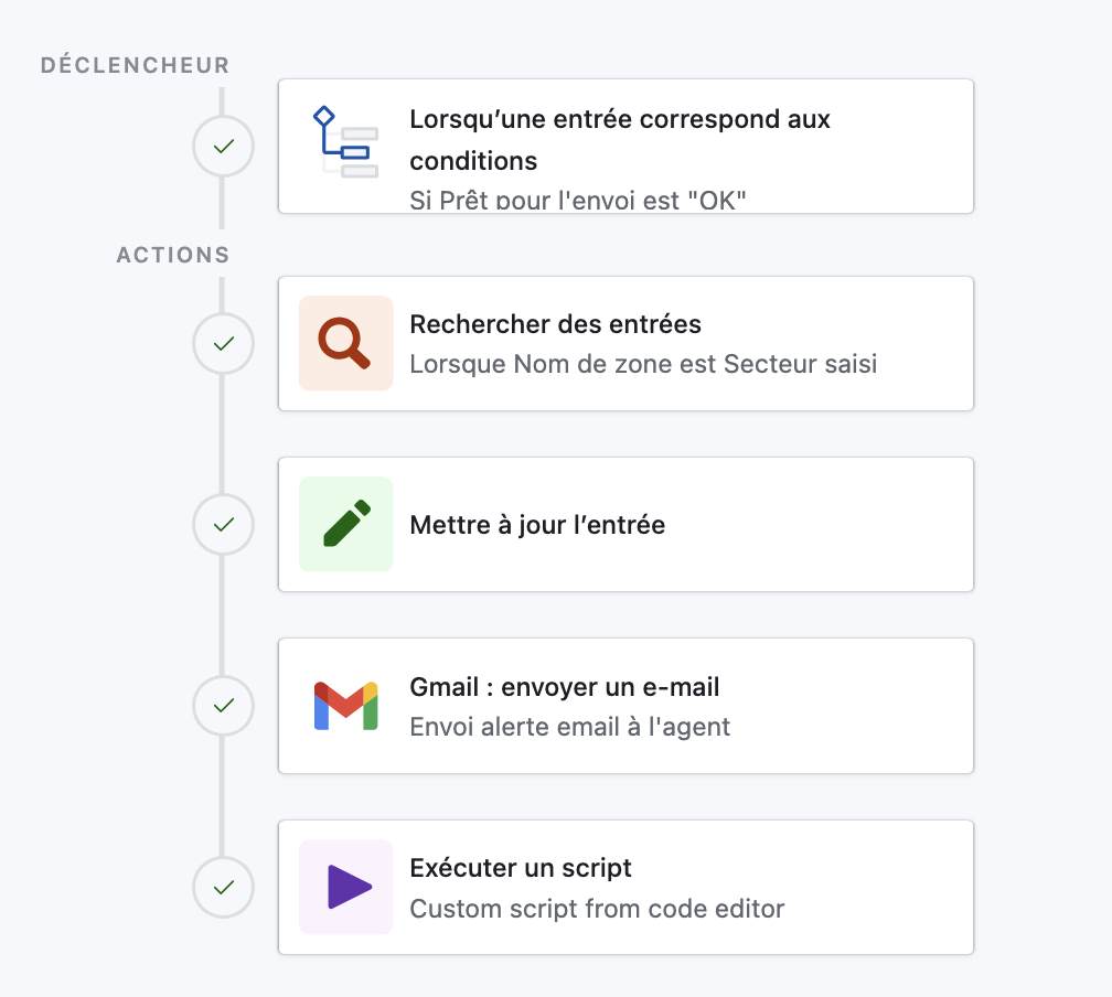 Automatisation, déclencheur et actions enchaînées